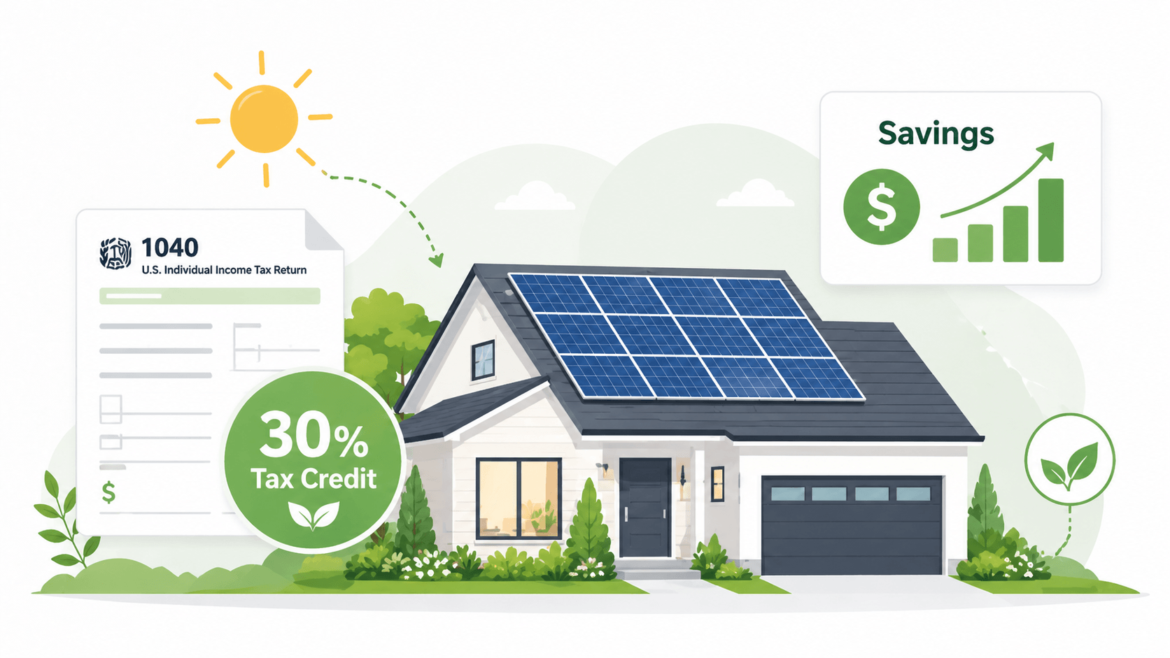 Federal Solar Tax Credit ()