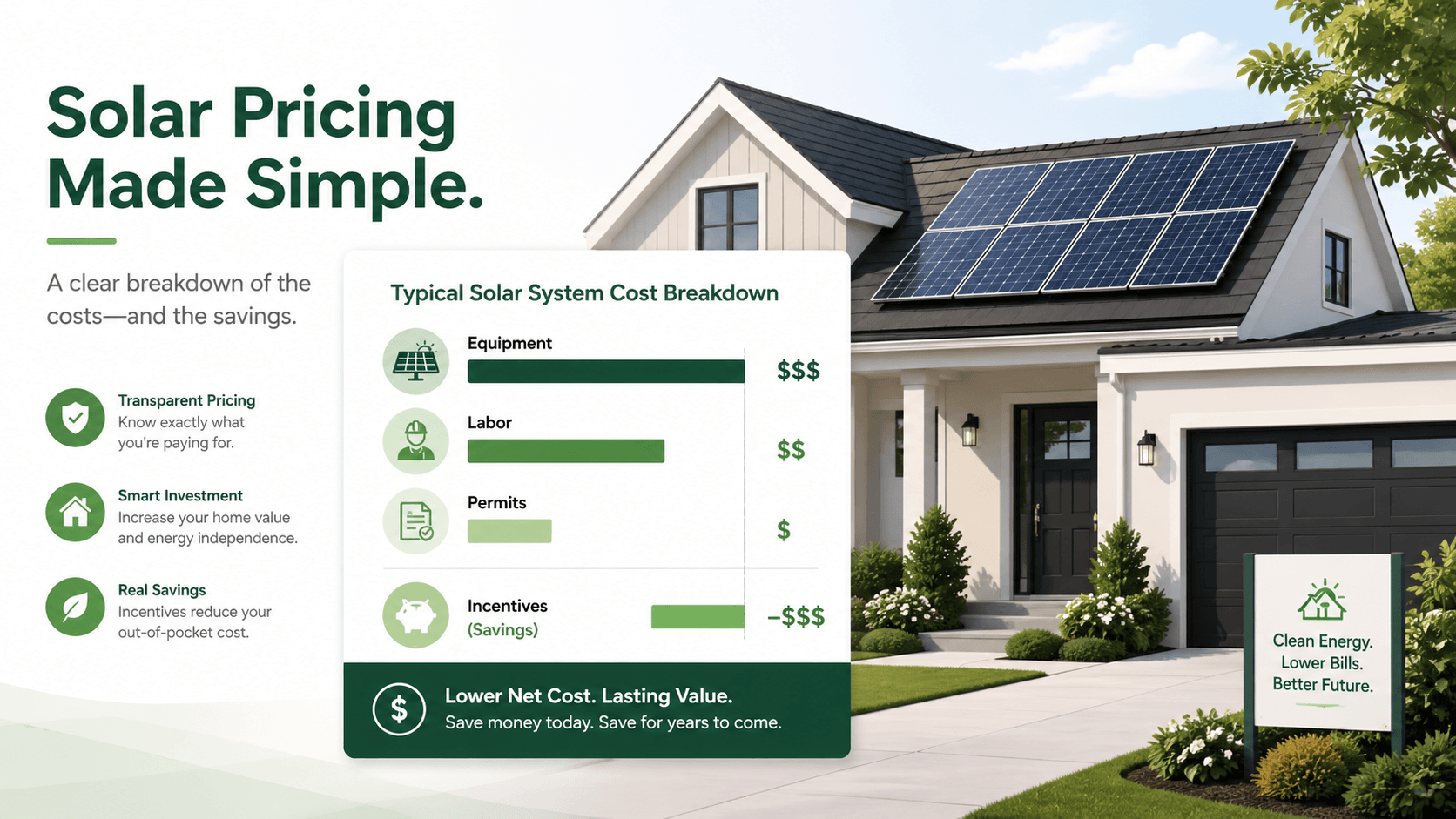 Solar Costs ()
