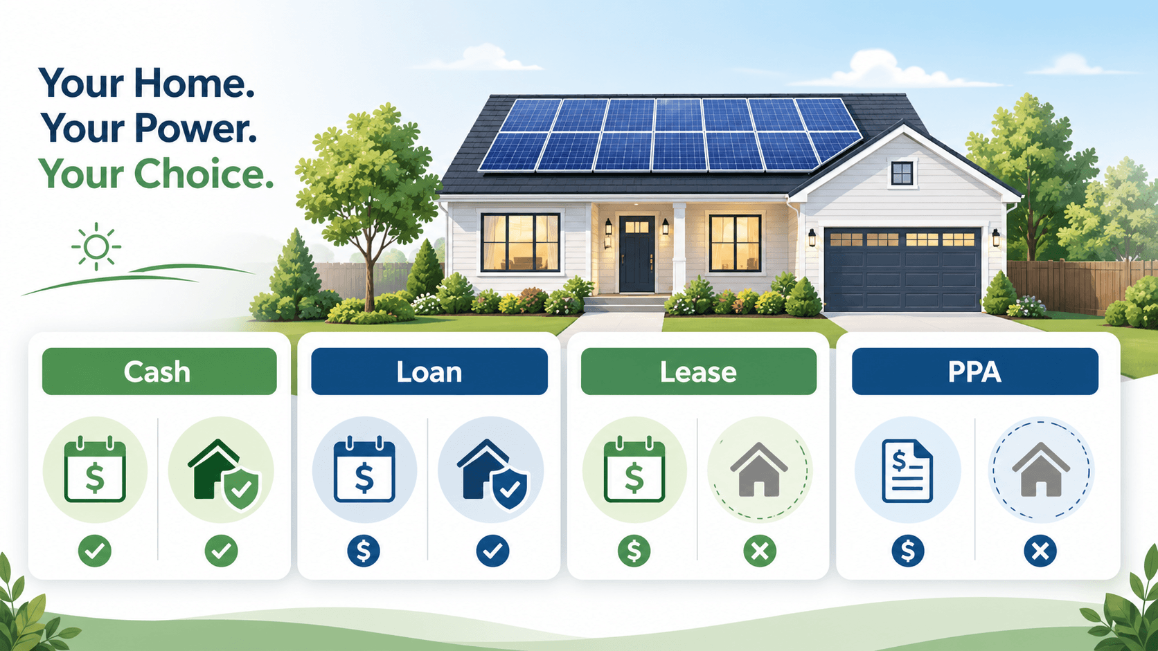 Solar Financing Comparison ()