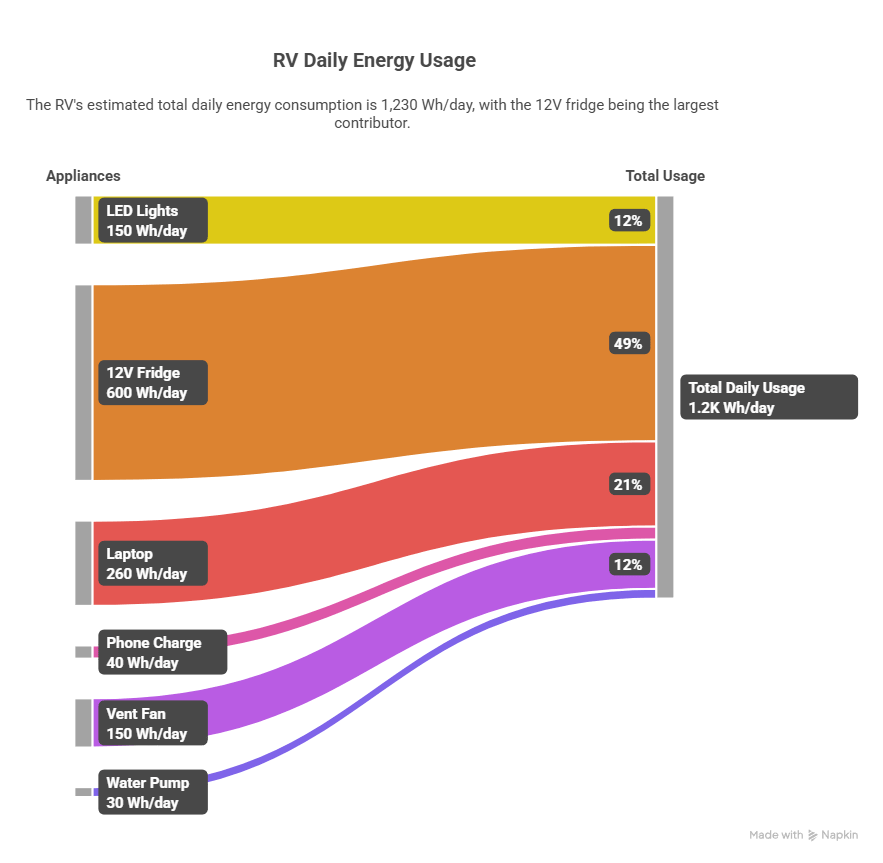 Solar RV Calculator Size Your RV Solar System visual selection Solar RV Calculator Size Your RV Solar System visual selection